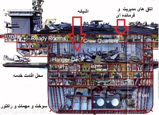 ناو هواپیمابر کلاس نیمیتز(USS Nimitz)